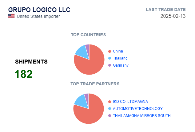 global_trade